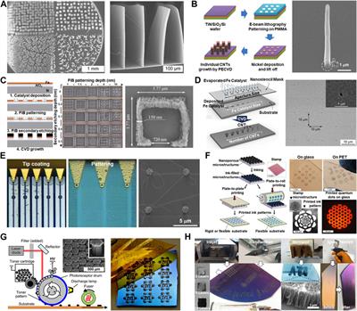 Recent advances in carbon nanotube patterning technologies for device applications